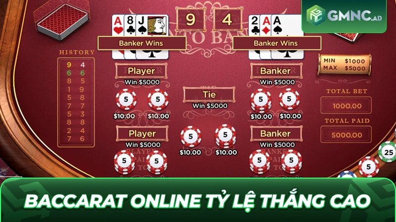 Baccarat Online Tỷ Lệ Thắng Cao: Bí Quyết Đặt Cược 2026